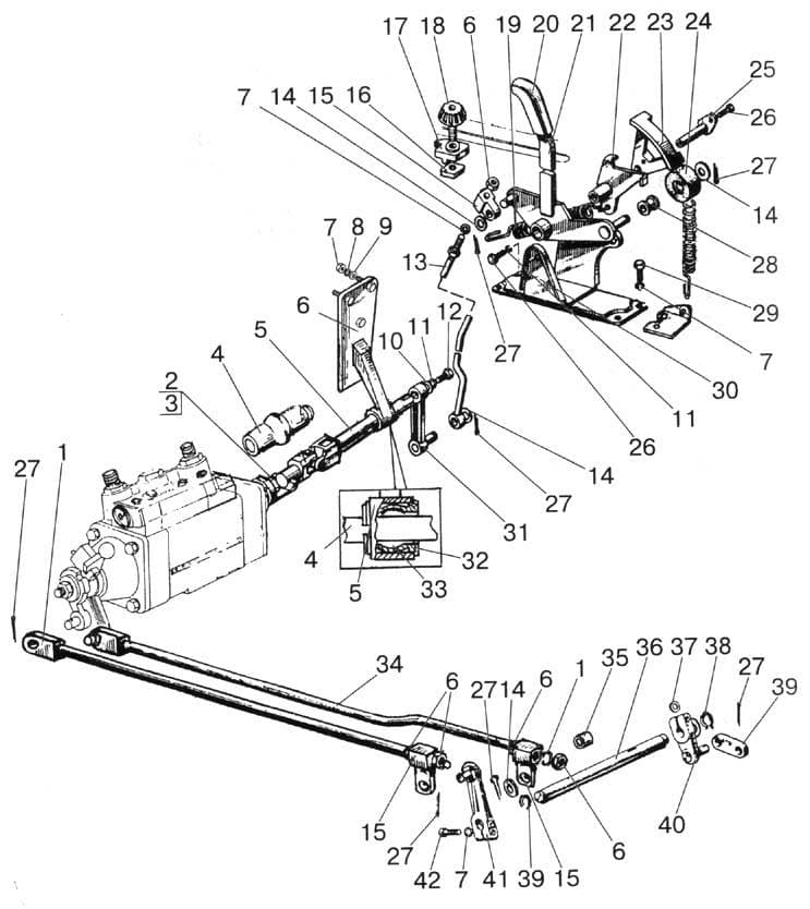 Regulator control